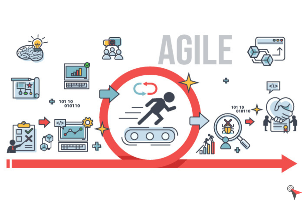 Agile Project Management