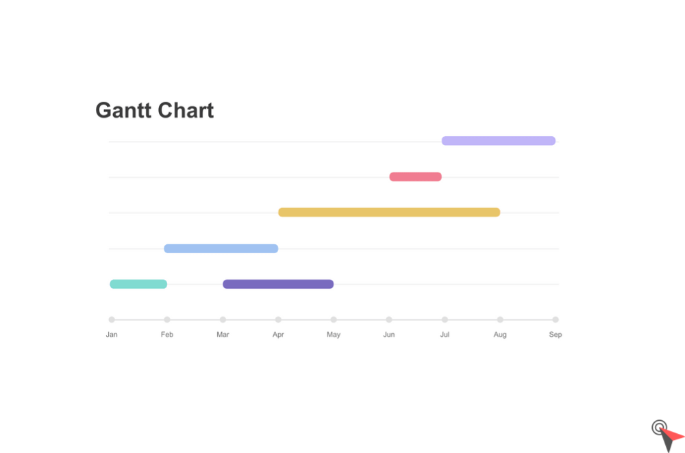 Gantt Chart