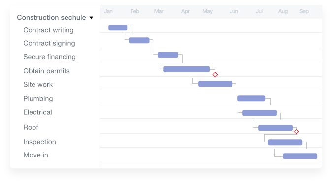 gantt chart