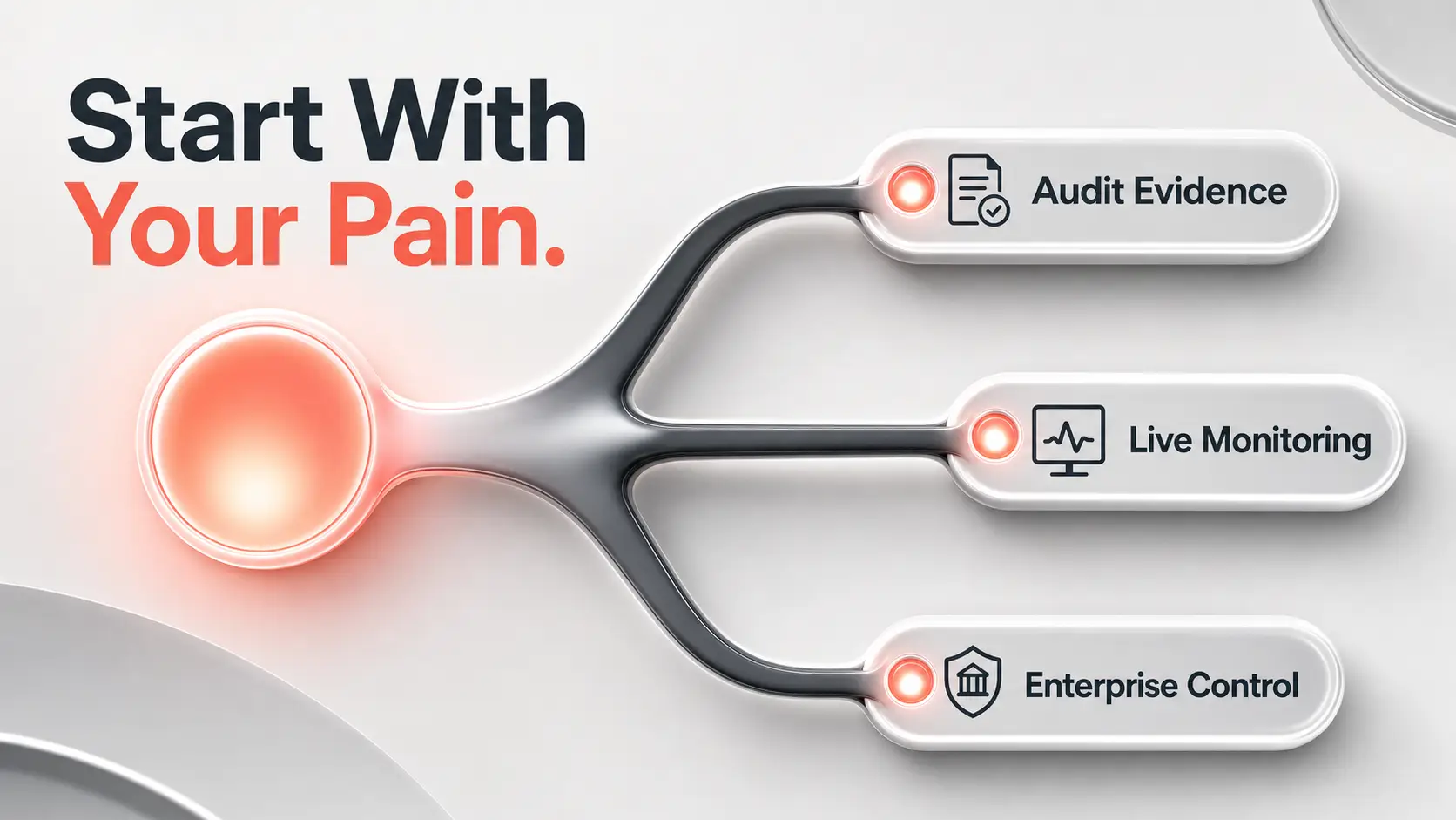 ai-governance-buying-decision-branching-by-audit-monitoring-or-control-needs