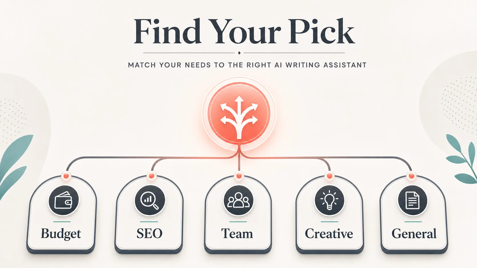 branching-node-opening-into-five-labeled-writing-tool-needs