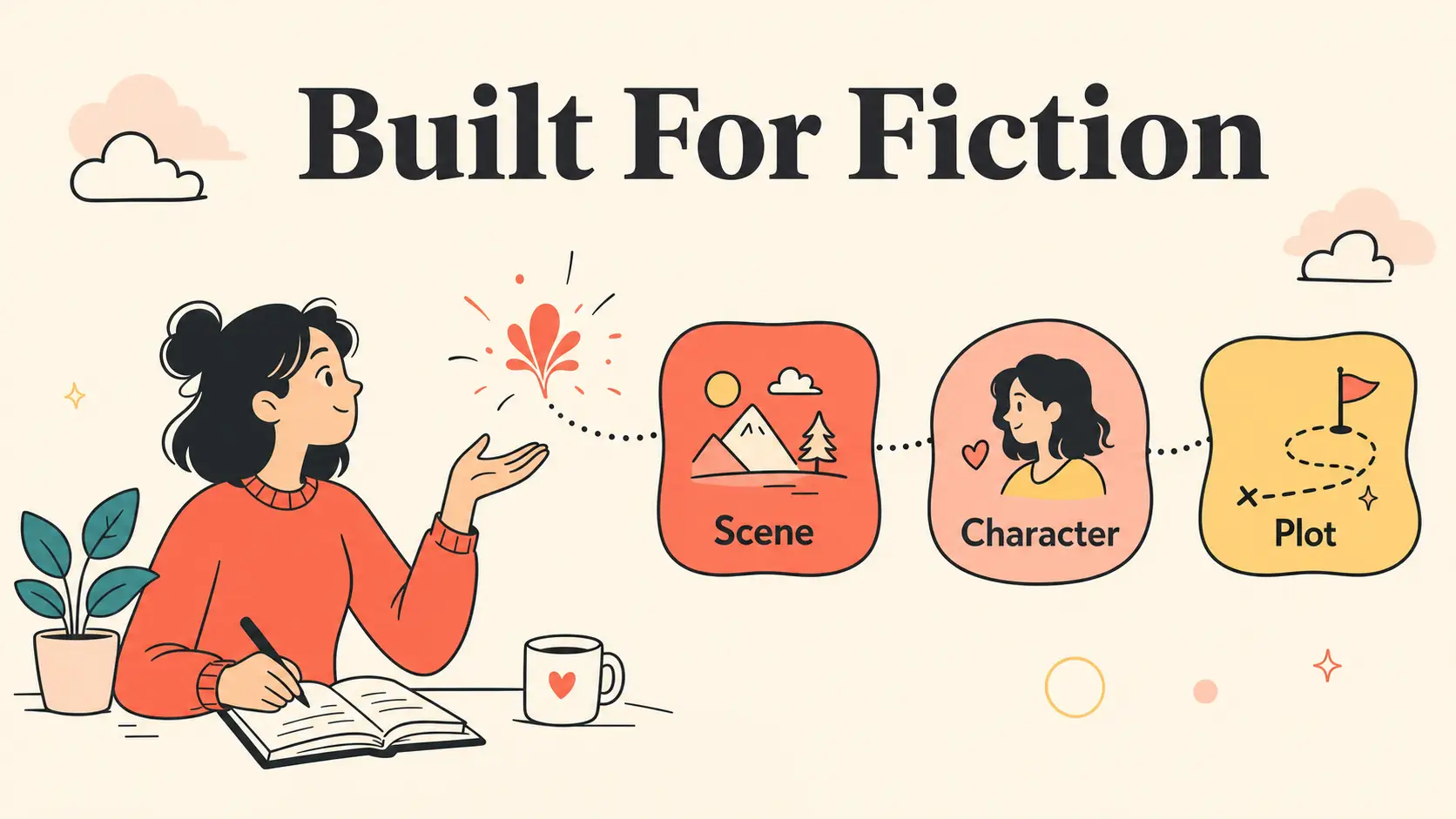 coral-spark-growing-into-linked-scene-character-and-plot-beats
