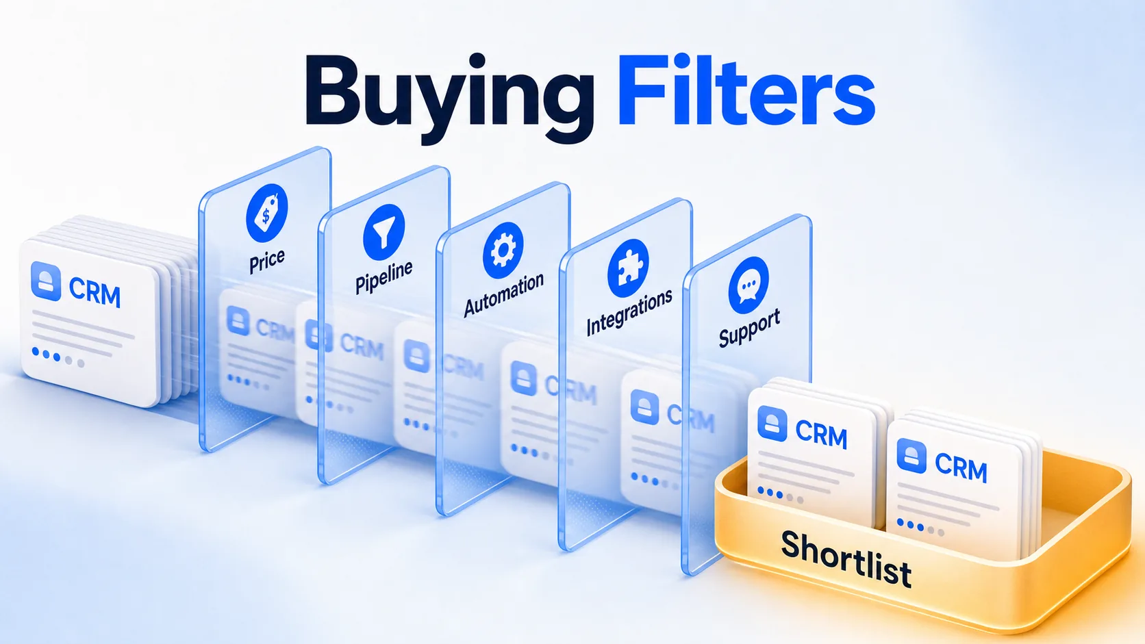 crm-buying-filters-for-price-pipeline-automation-integrations-and-support
