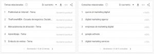 related words google trends