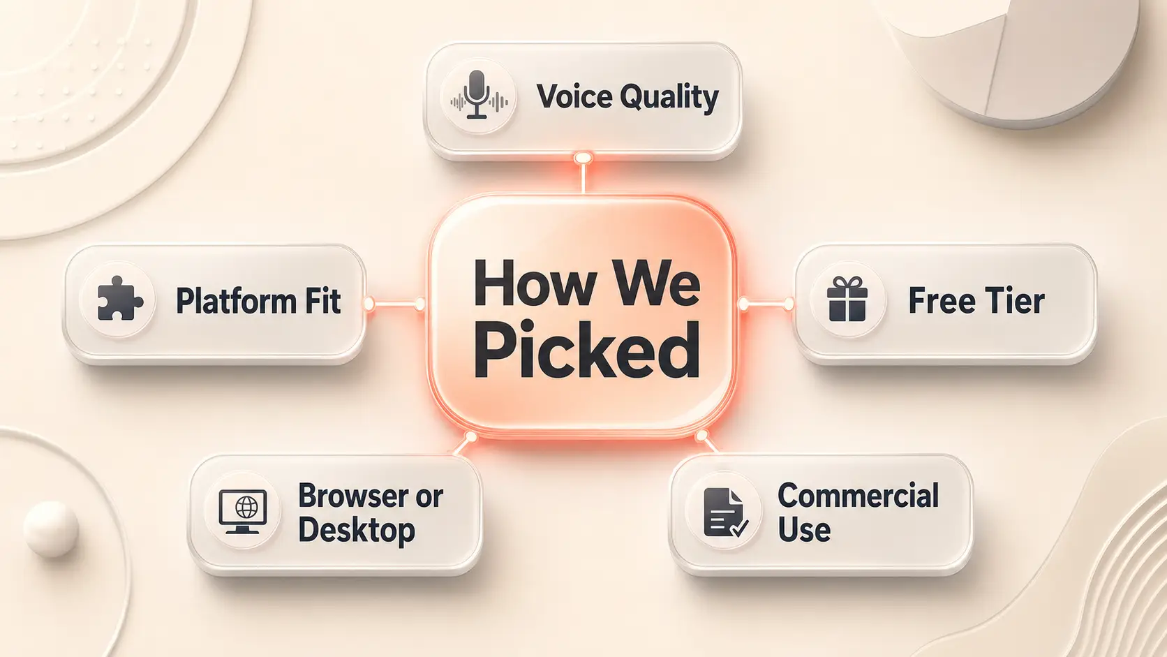 five-criteria-for-choosing-text-to-speech-software