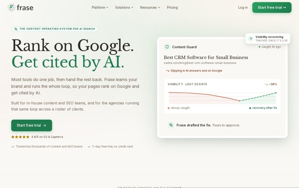 Frase homepage describing ranking on Google and being cited by AI