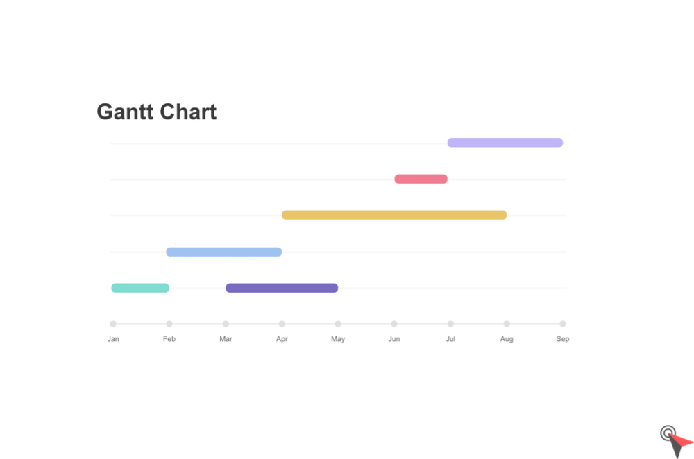 Gantt Chart: What is it, Benefits, and How They’re Used
