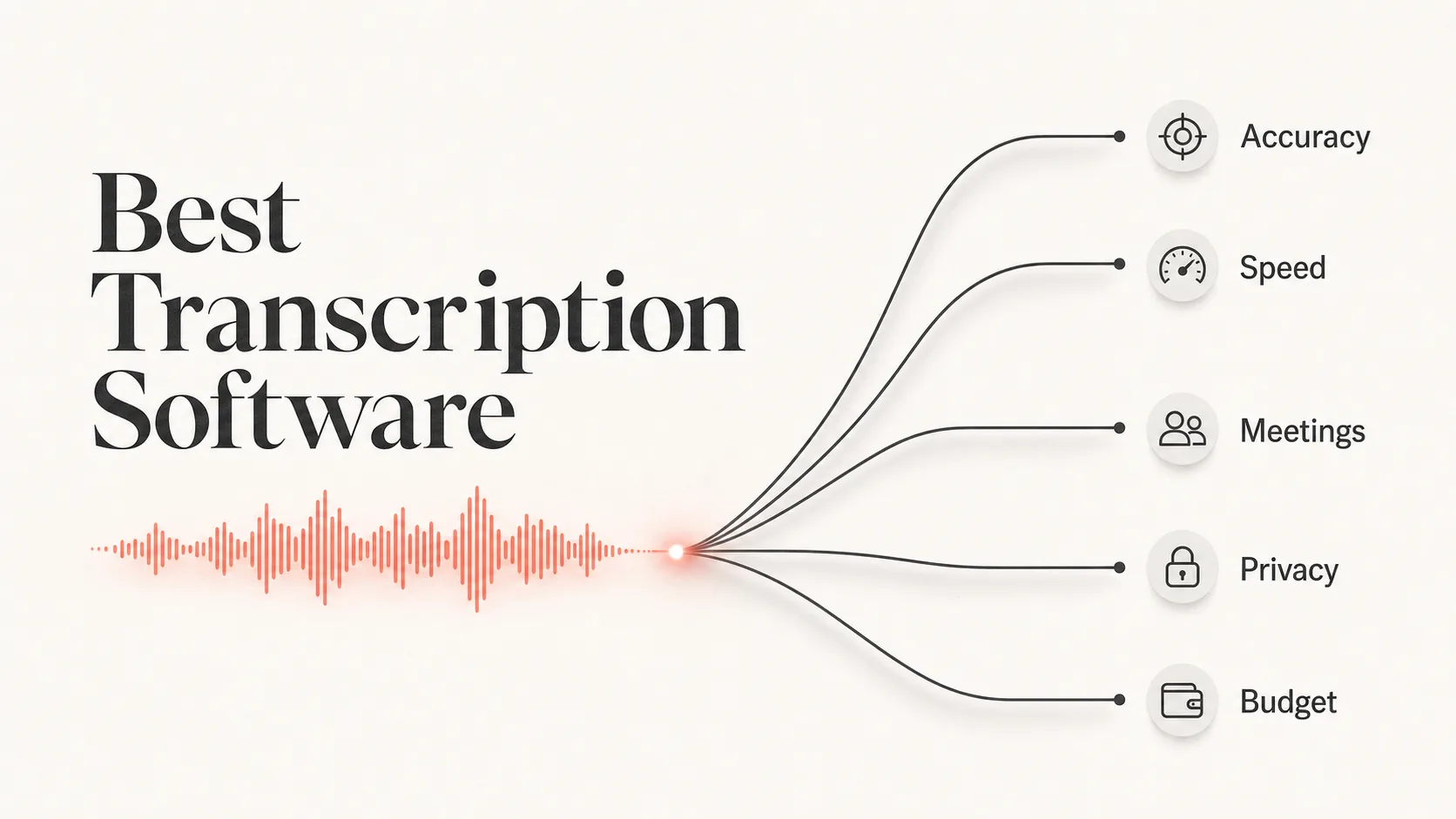 one-audio-waveform-splitting-into-five-labeled-transcription-use-cases