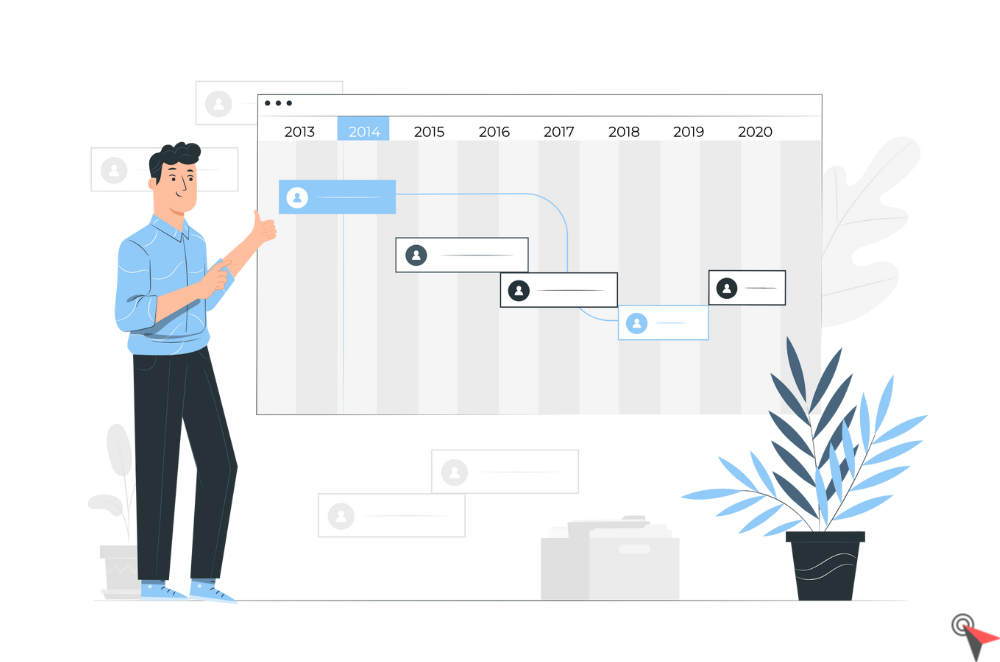What is a Project?