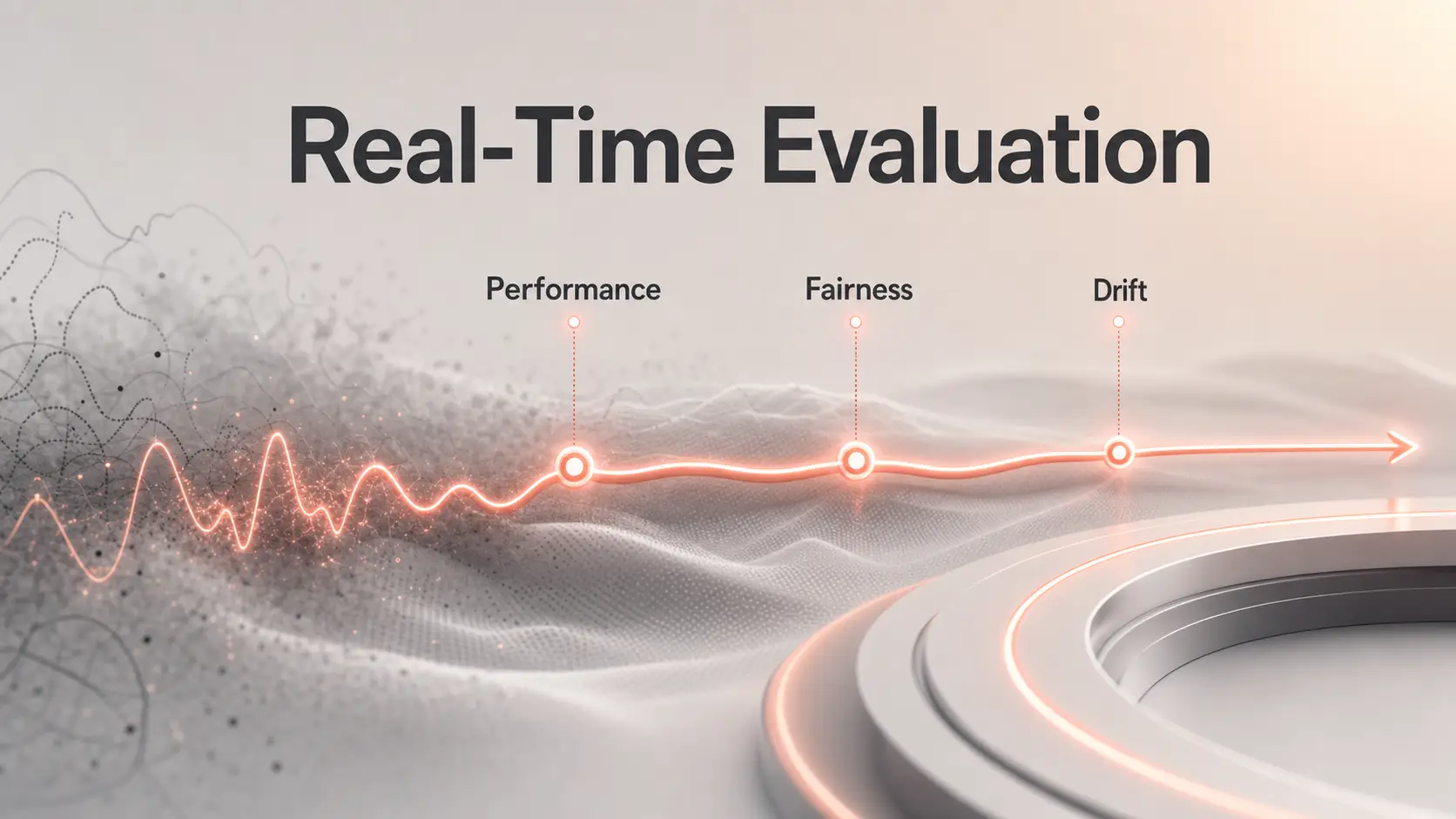 real-time-model-evaluation-resolving-performance-fairness-and-drift-signals