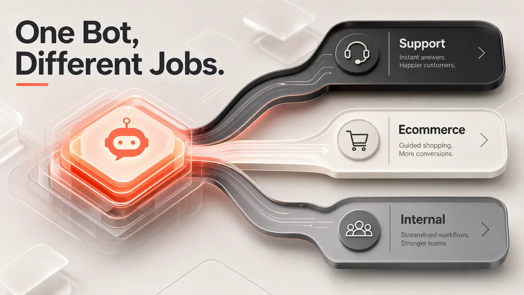 chatbot-software-across-support-ecommerce-internal-channels