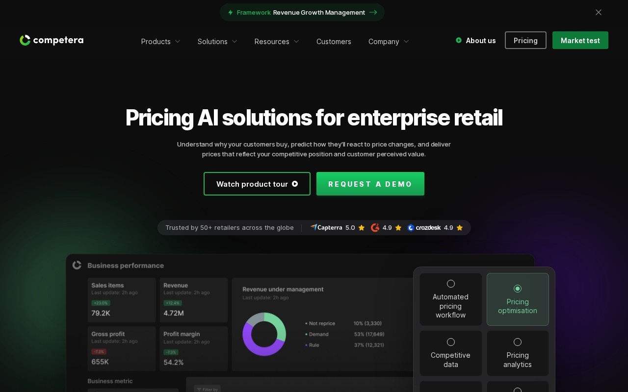 Competera home page headlined Pricing AI solutions for enterprise retail, above a business performance dashboard