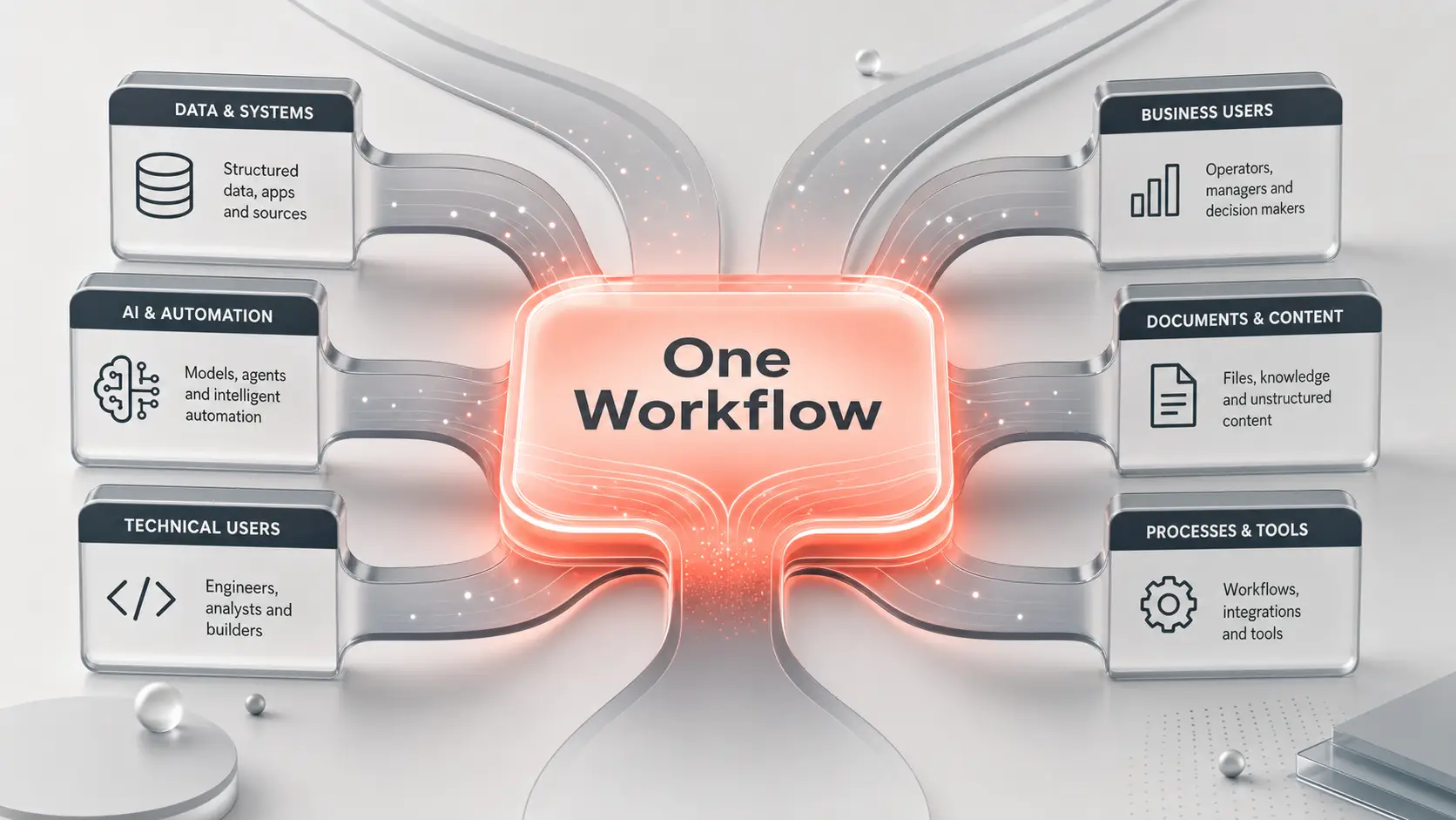 distinct-forms-converging-into-one-shared-ai-workflow