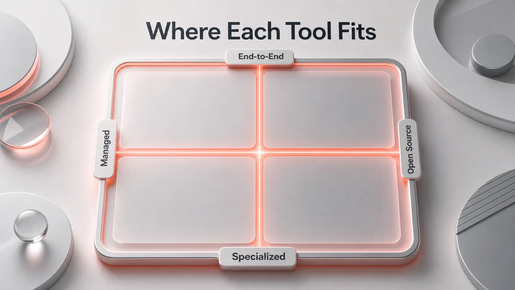 managed-versus-open-source-and-end-to-end-versus-specialized-matrix