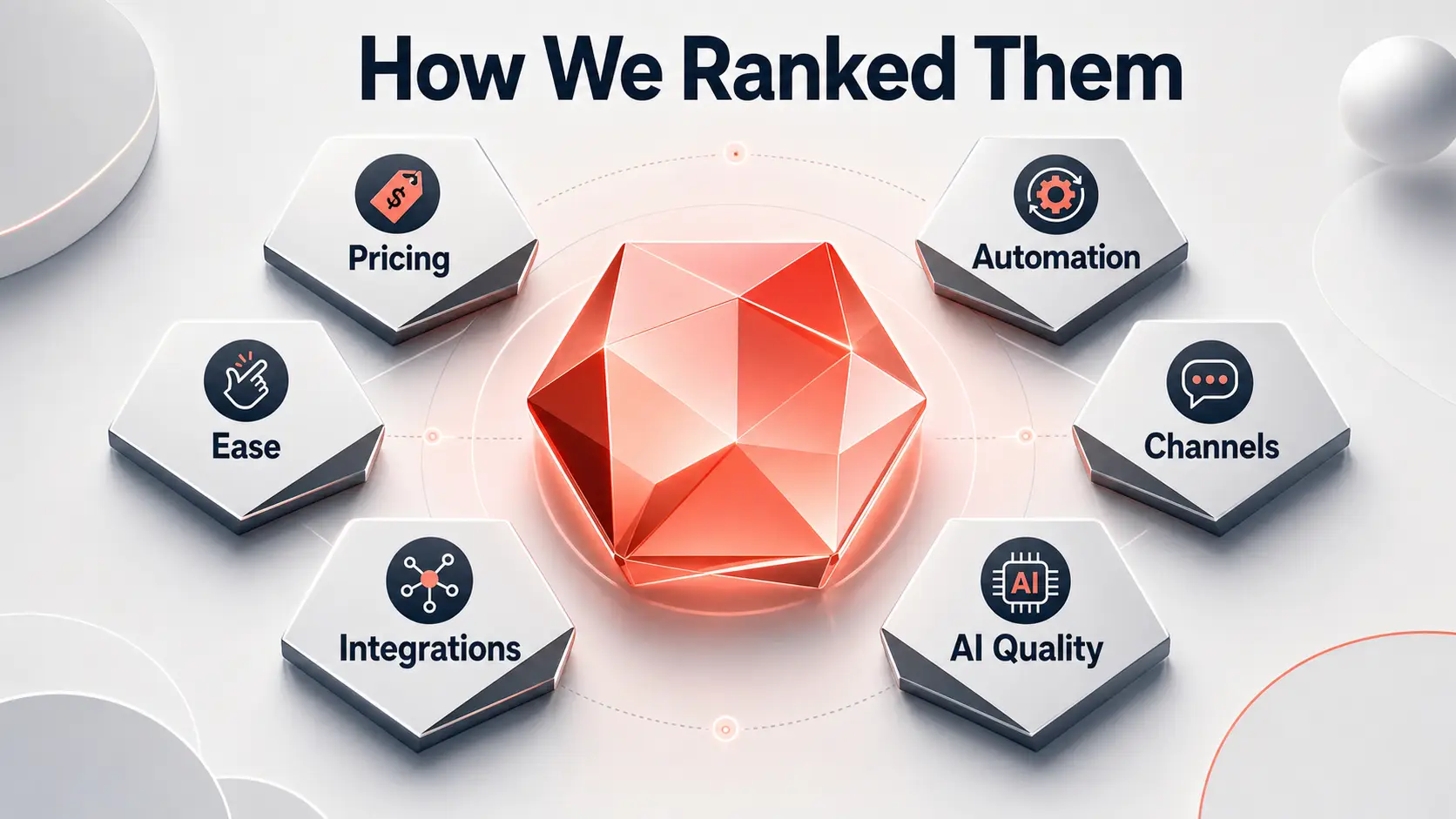 six-factors-for-ranking-chatbot-software