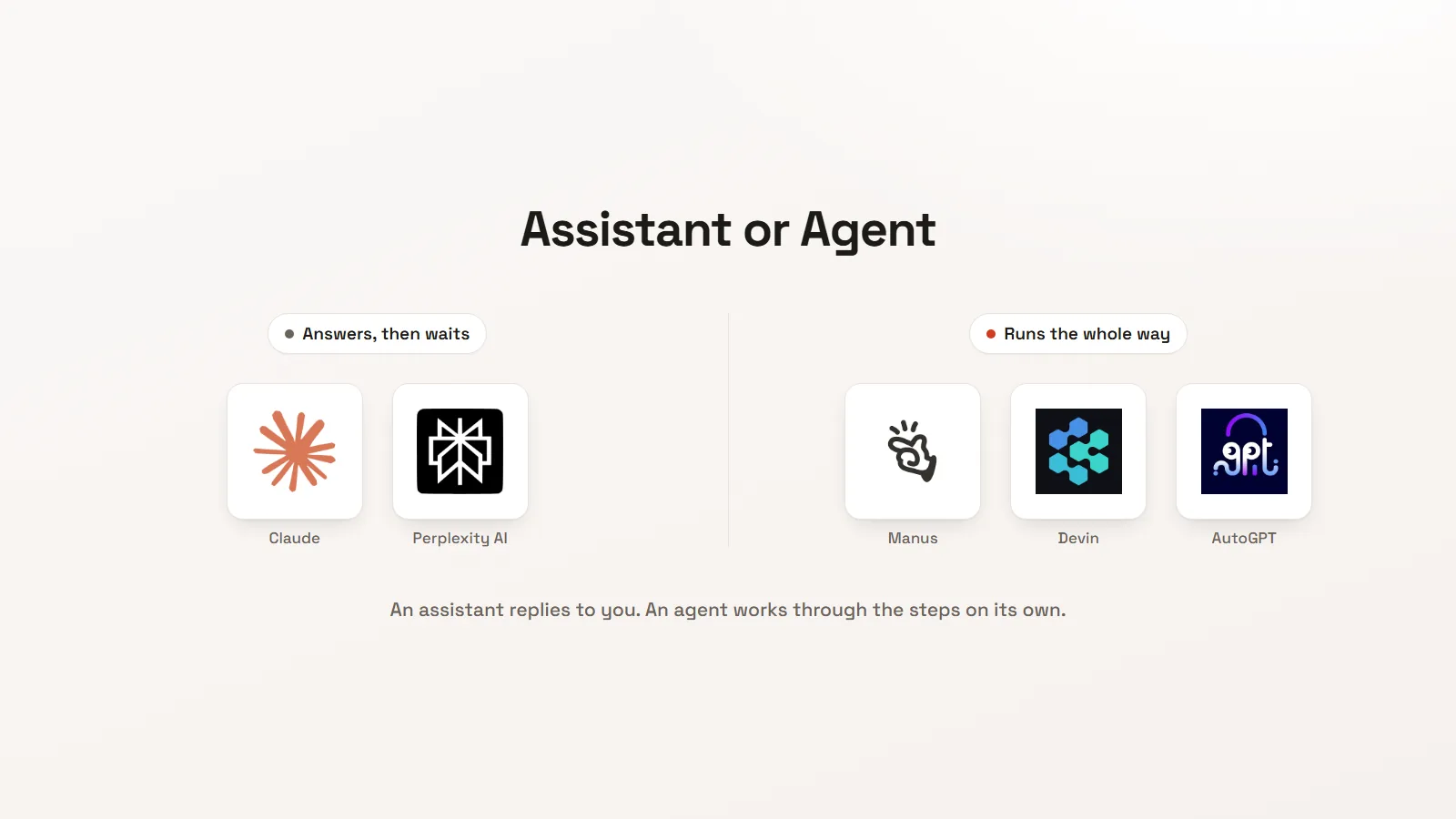 Assistants that answer and wait beside agents that work through every step