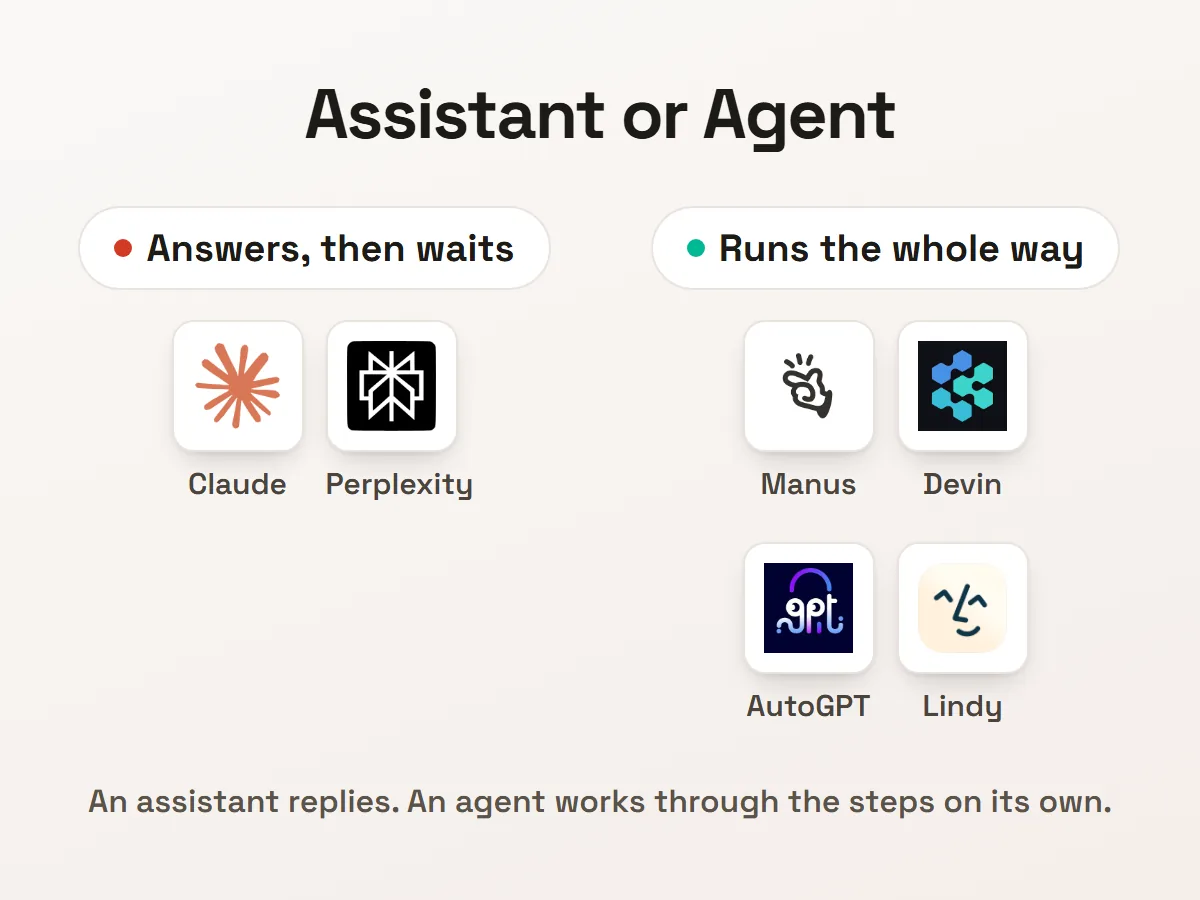 Assistants that answer and wait beside agents that work through every step