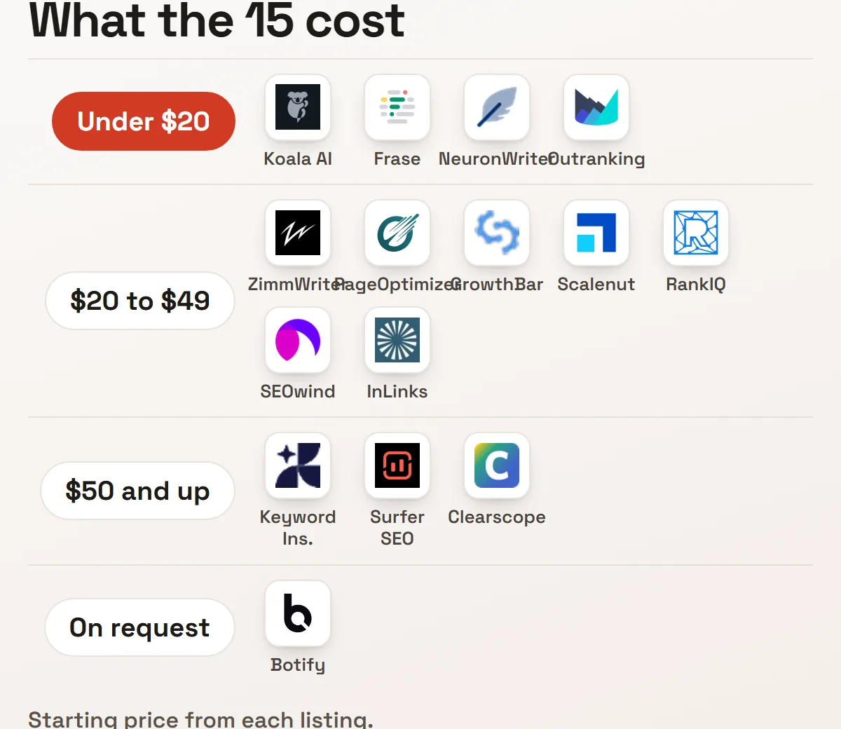 The 15 AI SEO tools grouped by starting price