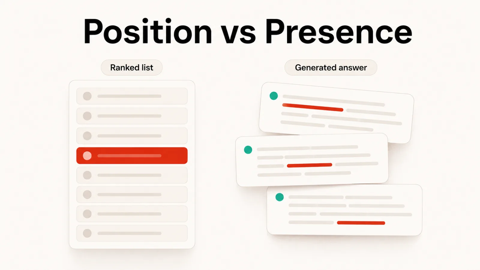 Position vs Presence