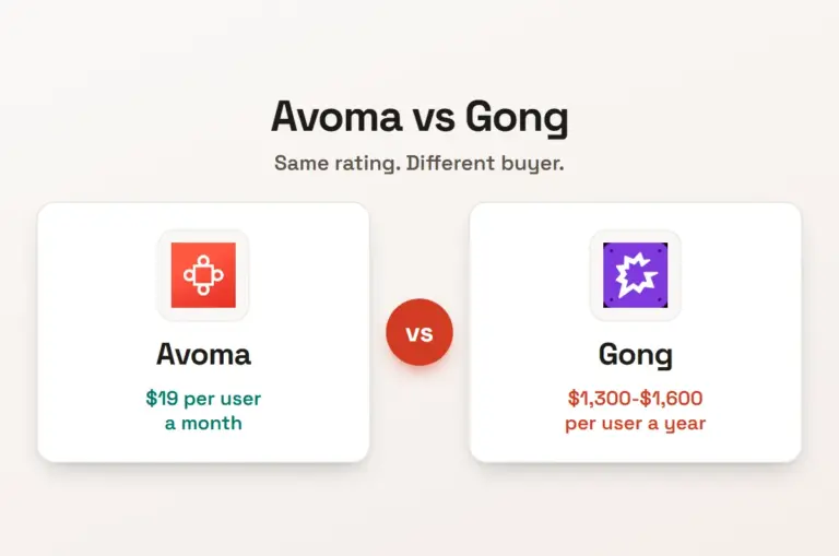 Avoma vs Gong in 2026: Same Rating, Different Buyer