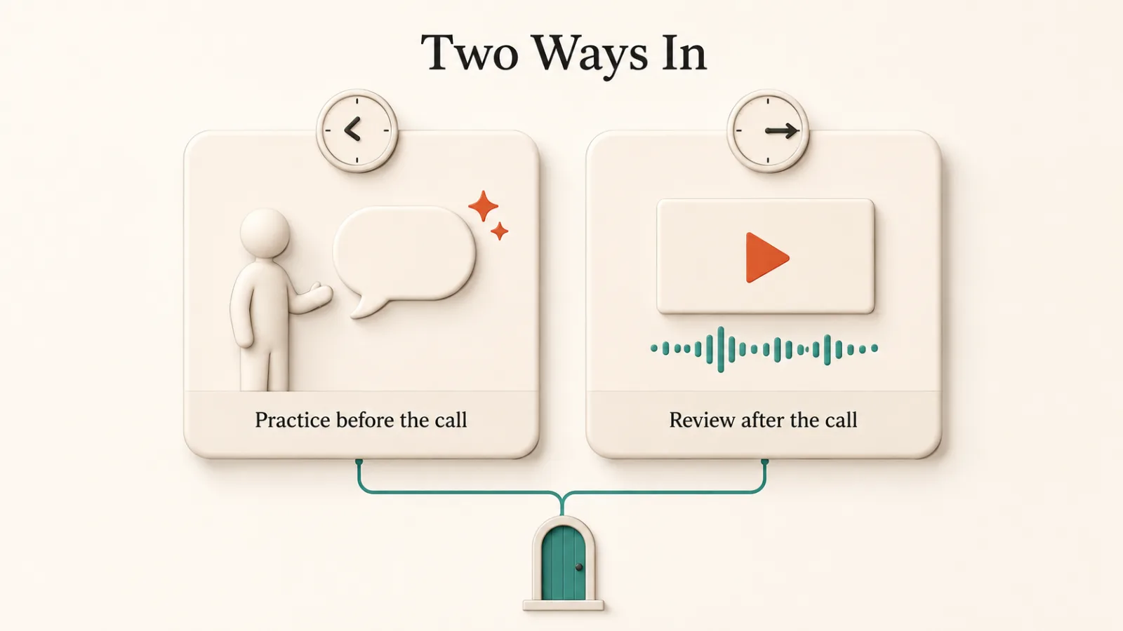 Diagram contrasting practising before a sales call with reviewing one afterwards