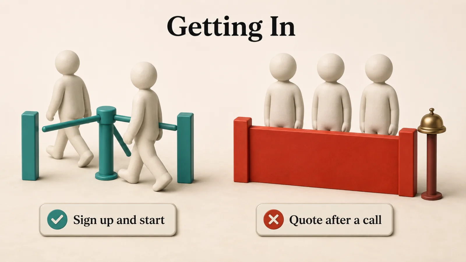 Diagram showing two tools you can sign up for directly and three that quote only after a sales call