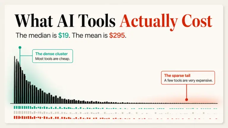 AI Tool Pricing in 2026: What 3,969 Tools Actually Cost