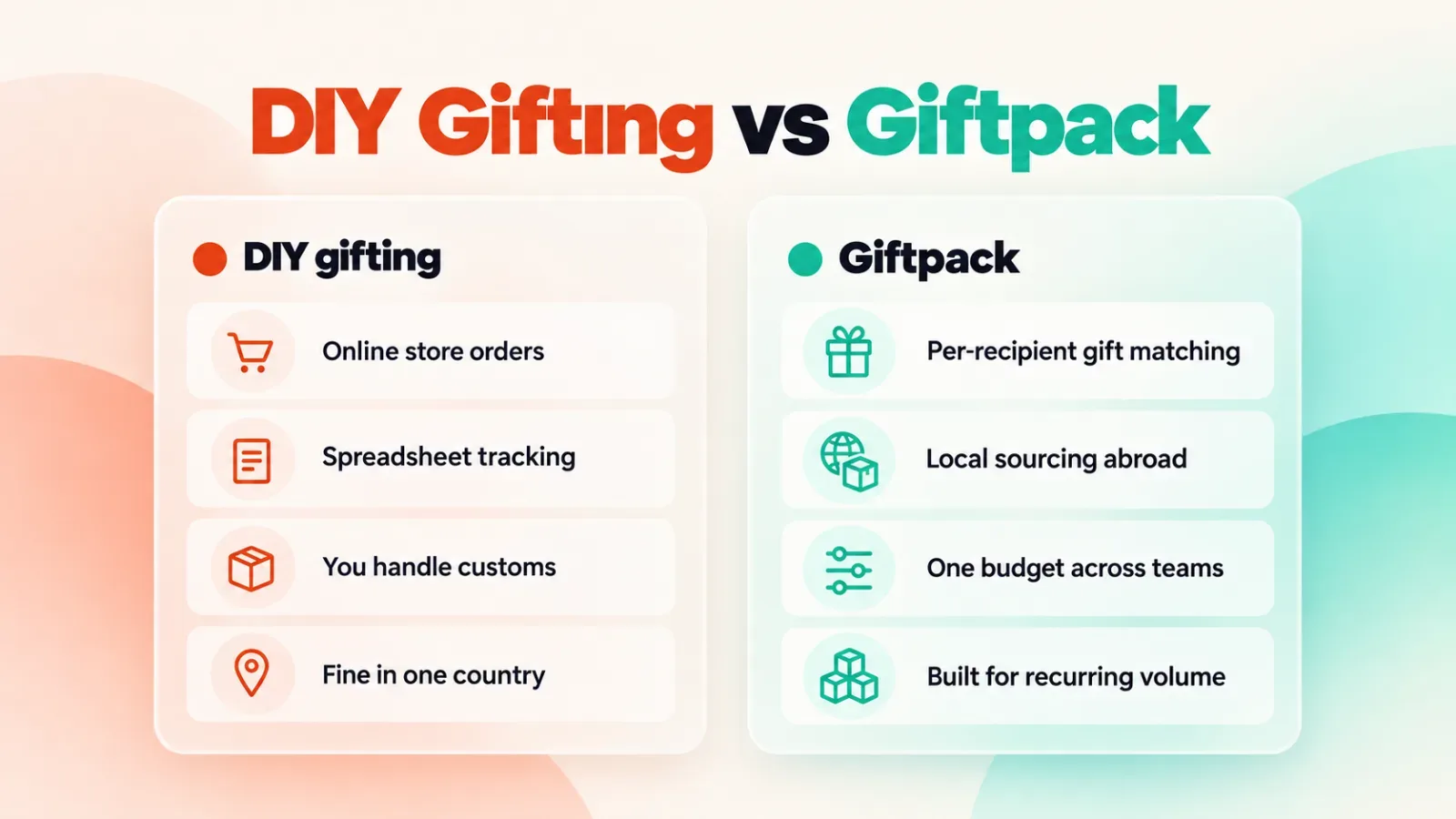Comparison of DIY corporate gifting with Giftpack's matching, local sourcing and shared budget across teams