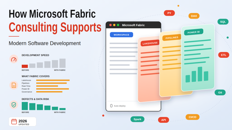 How Microsoft Fabric Consulting Supports Modern Software Development