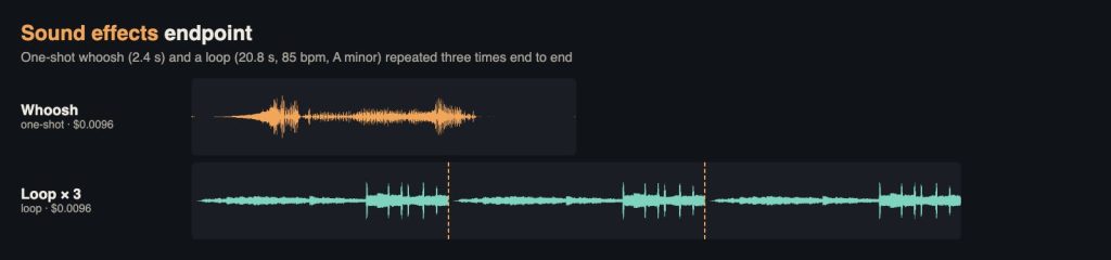 Waveforms of a Suno one-shot whoosh sound effect and an ambient loop repeated three times